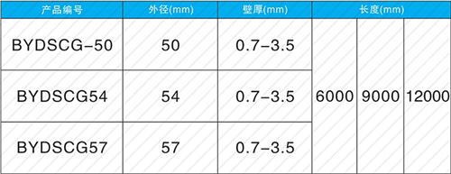 鄂州套筒式声测管现货规格尺寸