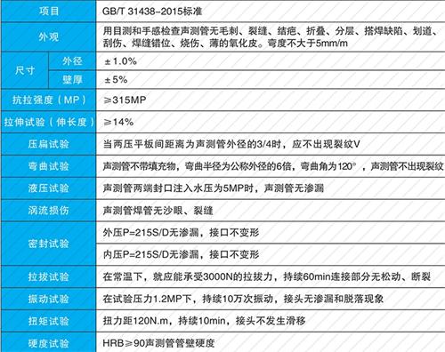 鄂州承插式声测管现货性能特点